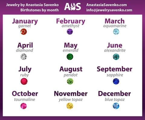 Birthstones By Month Chart